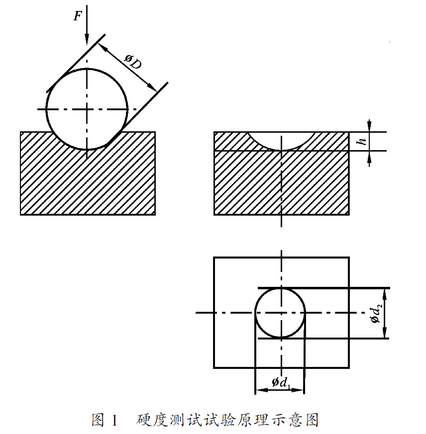 试验原理如图1 